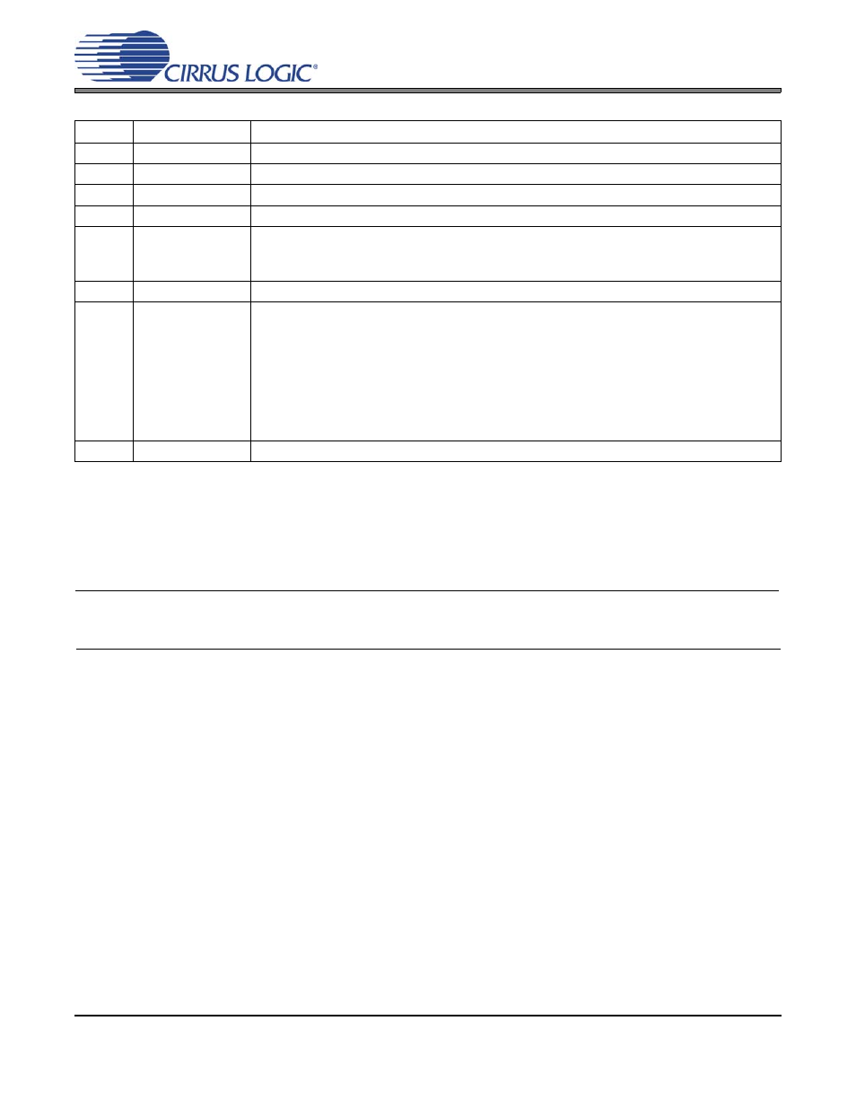 Revision history | Cirrus Logic CS8415A User Manual | Page 46 / 46