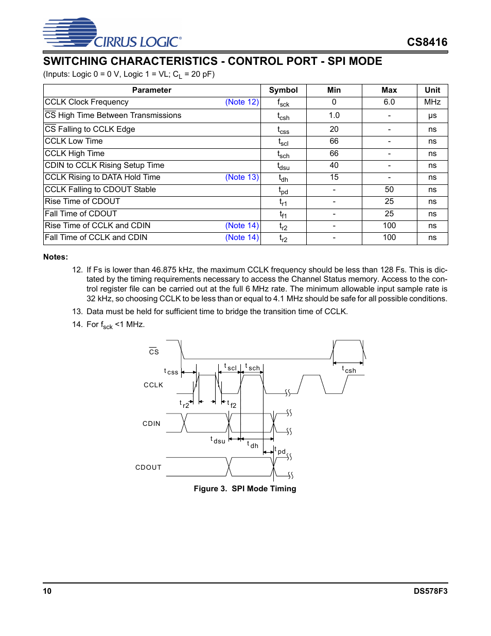 Figure 3. spi mode timing | Cirrus Logic CS8416 User Manual | Page 10 / 60