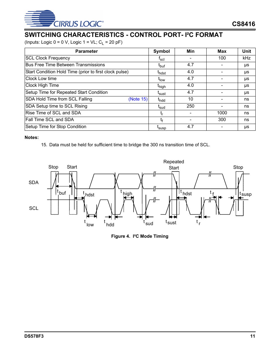 Figure 4. i·c mode timing, Figure 4. i²c mode timing | Cirrus Logic CS8416 User Manual | Page 11 / 60