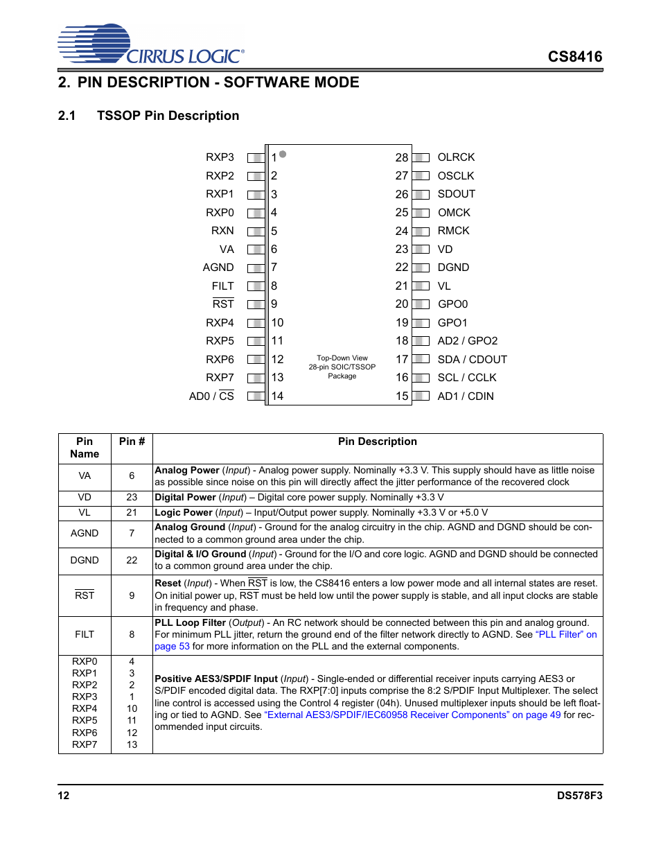 Pin description - software mode, 1 tssop pin description | Cirrus Logic CS8416 User Manual | Page 12 / 60