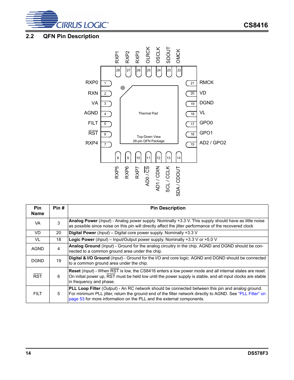 2 qfn pin description, Cs8416 | Cirrus Logic CS8416 User Manual | Page 14 / 60