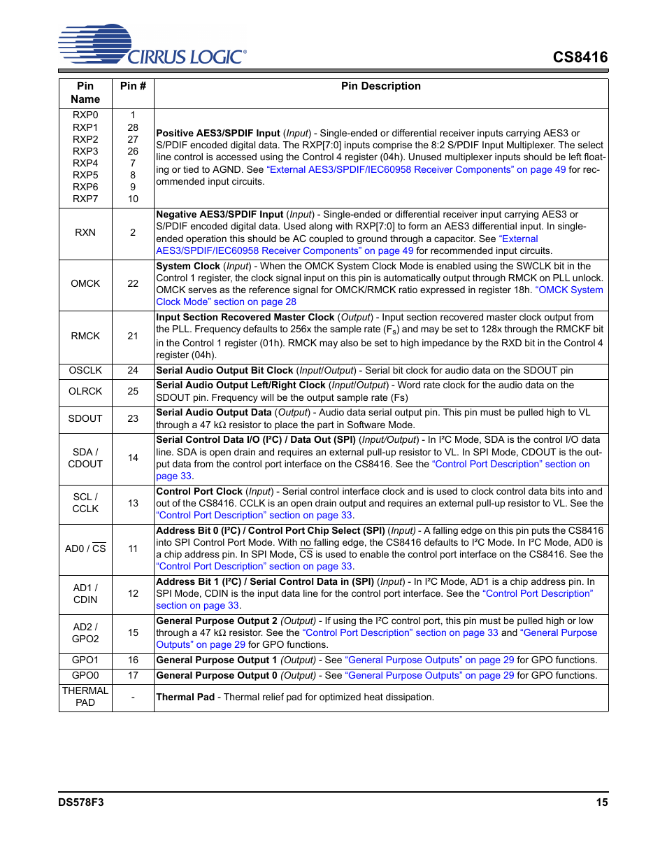 Cs8416 | Cirrus Logic CS8416 User Manual | Page 15 / 60