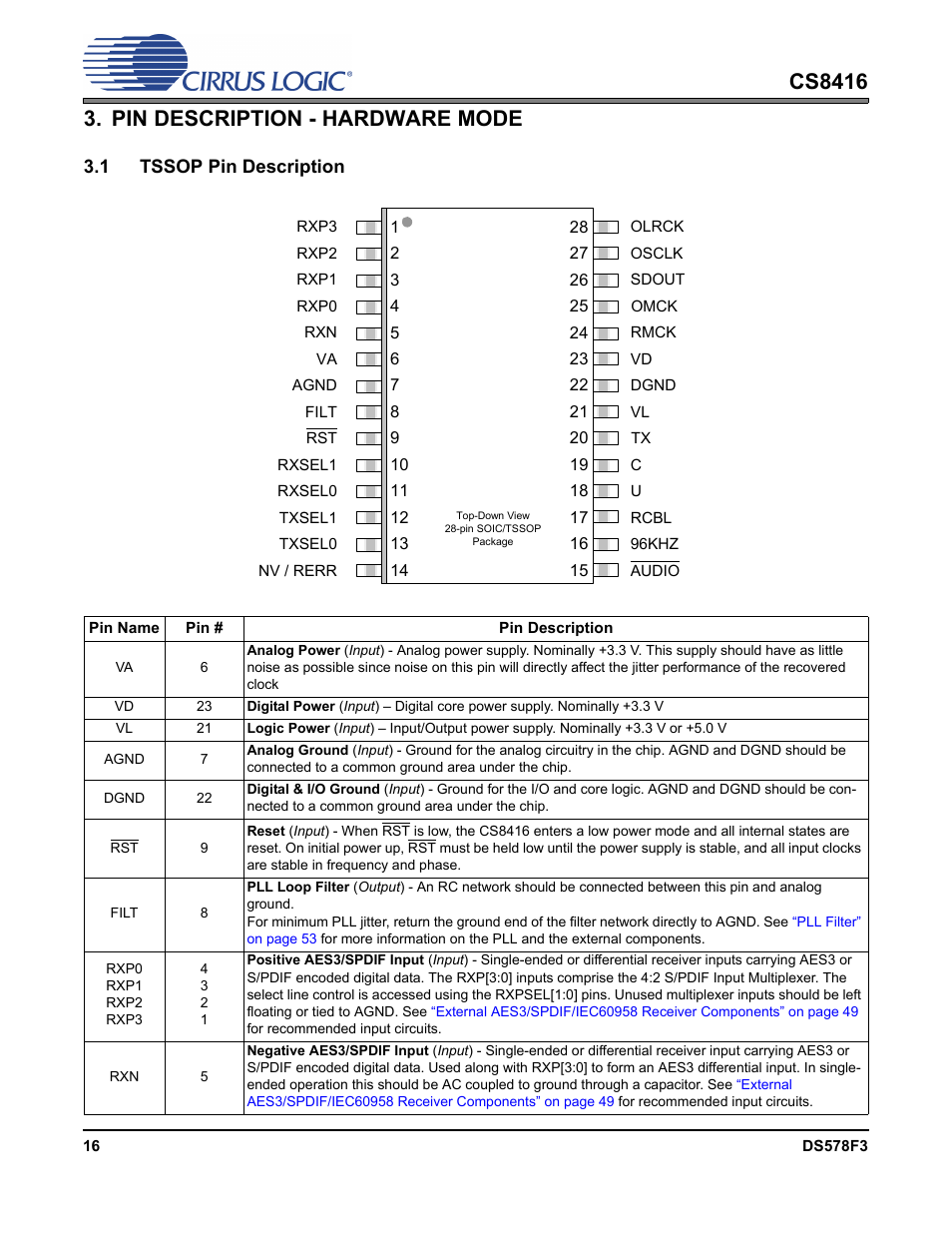 Pin description - hardware mode, 1 tssop pin description | Cirrus Logic CS8416 User Manual | Page 16 / 60