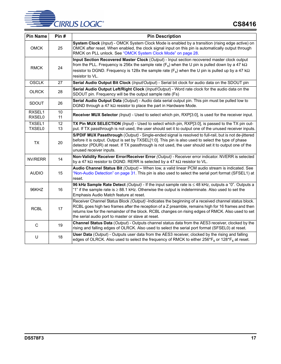 Cs8416 | Cirrus Logic CS8416 User Manual | Page 17 / 60