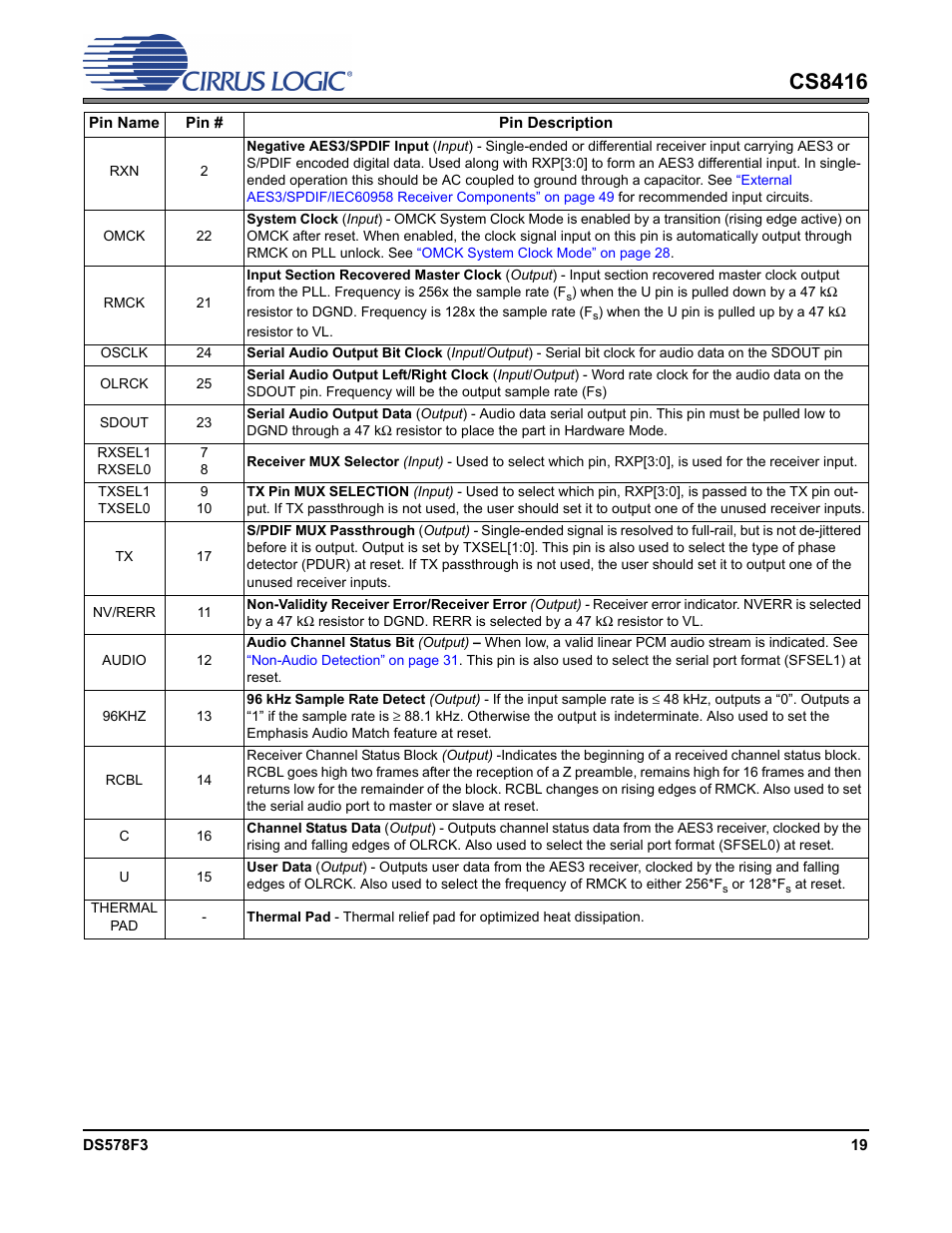 Cs8416 | Cirrus Logic CS8416 User Manual | Page 19 / 60