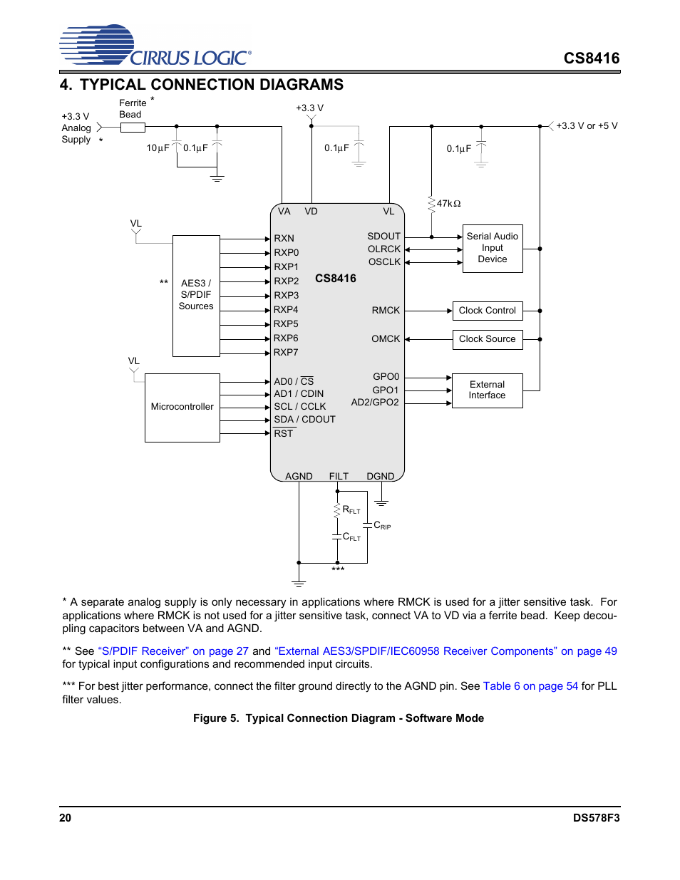 Typical connection diagrams | Cirrus Logic CS8416 User Manual | Page 20 / 60