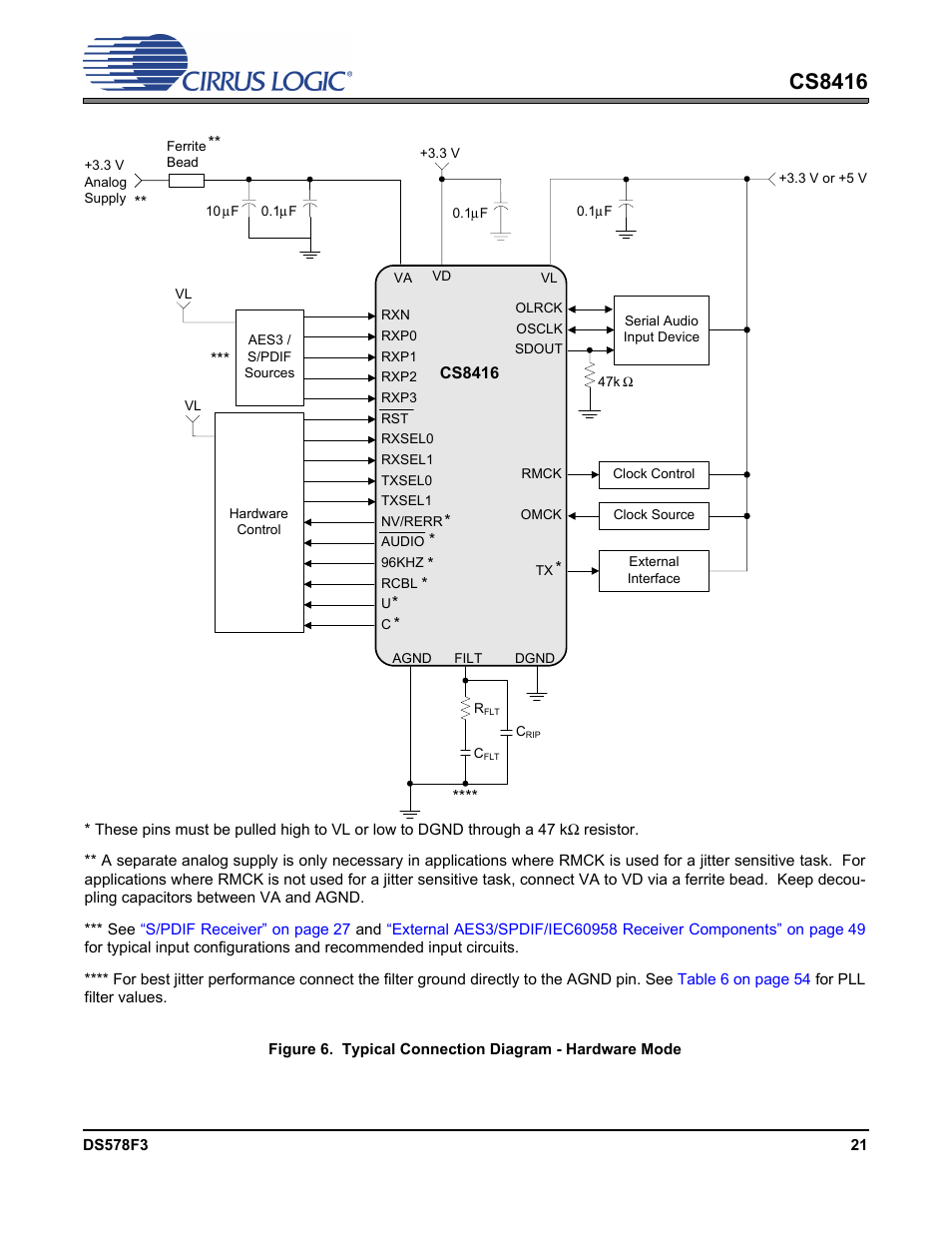 Cs8416 | Cirrus Logic CS8416 User Manual | Page 21 / 60