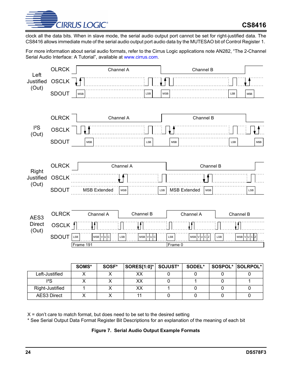 Figure 7. serial audio output example formats, Figure 7, Cs8416 | Olrck osclk sdout, Left justified (out) olrck osclk, Sdout, I²s (out) olrck osclk, Right justified (out) olrck osclk, Aes3 direct (out) | Cirrus Logic CS8416 User Manual | Page 24 / 60