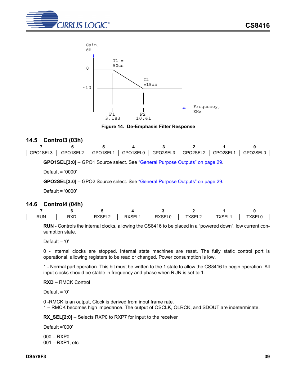 Figure 14. de-emphasis filter response, 5 control3 (03h), 6 control4 (04h) | 5 control3 (03h) 14.6 control4 (04h), Figure 14, Cs8416 | Cirrus Logic CS8416 User Manual | Page 39 / 60