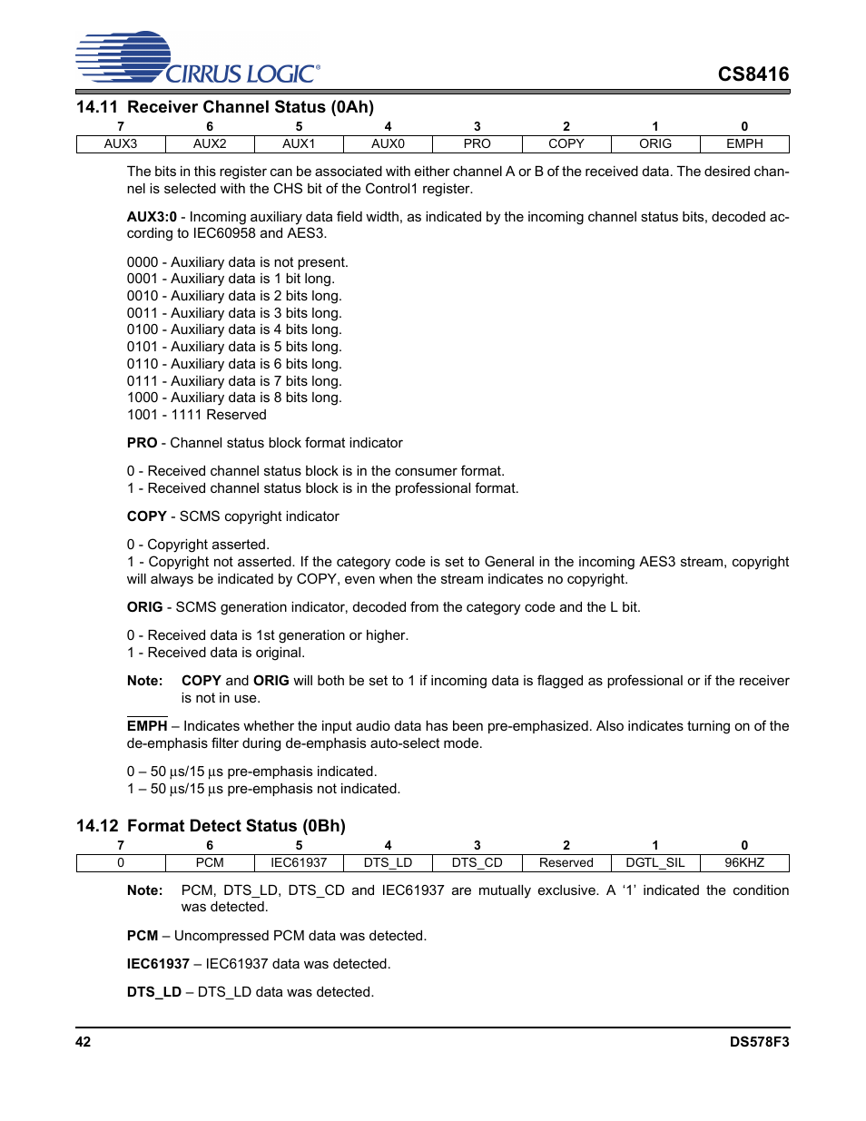 11 receiver channel status (0ah), 12 format detect status (0bh), Cs8416 | Cirrus Logic CS8416 User Manual | Page 42 / 60
