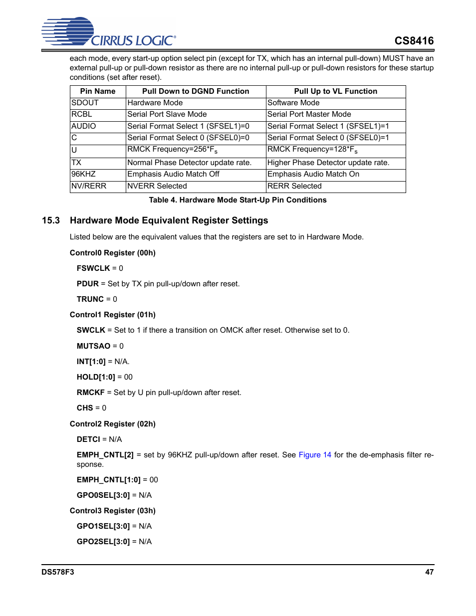 Table 4. hardware mode start-up pin conditions, 3 hardware mode equivalent register settings, Table 4 | Cs8416 | Cirrus Logic CS8416 User Manual | Page 47 / 60