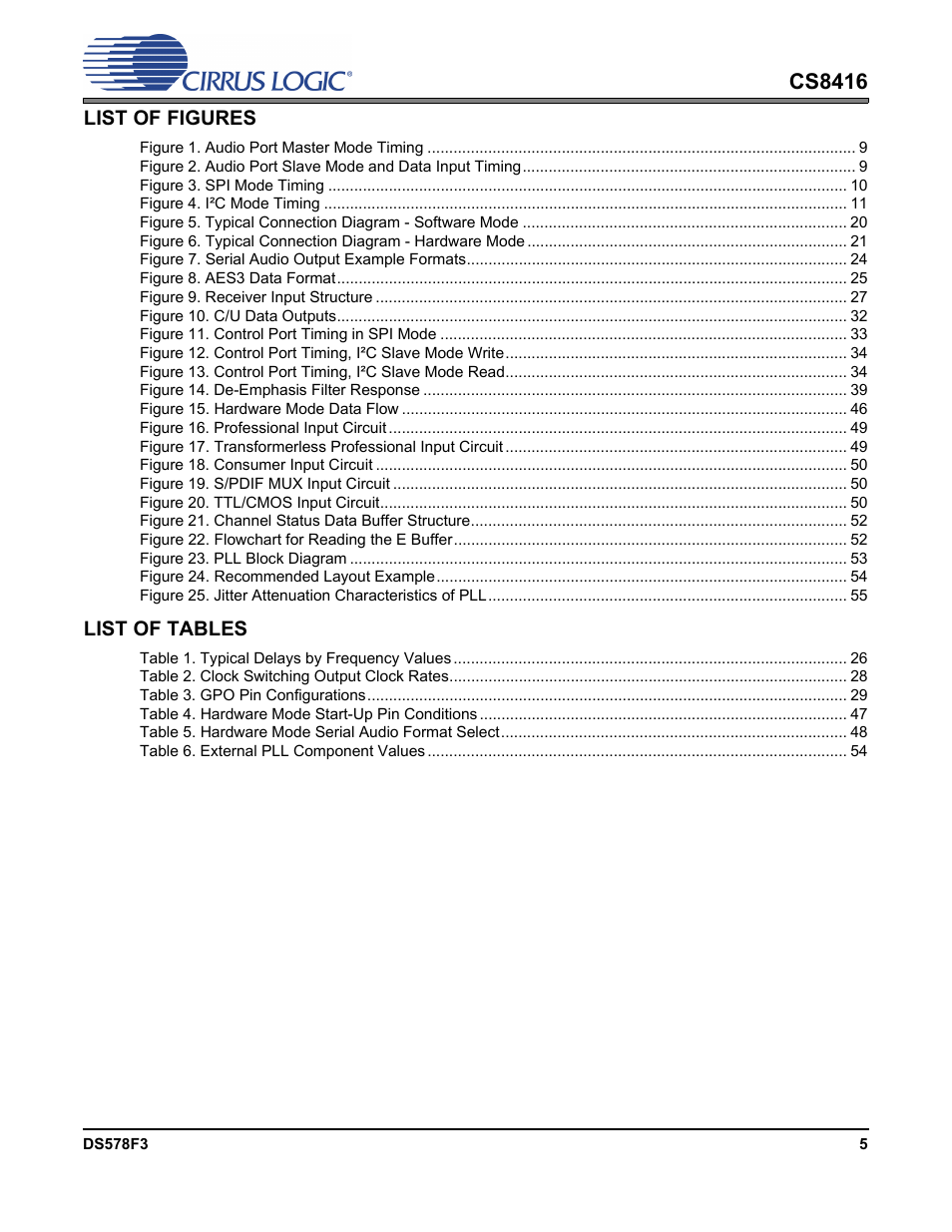 Cs8416 | Cirrus Logic CS8416 User Manual | Page 5 / 60