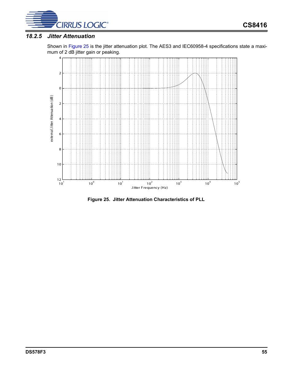 5 jitter attenuation, Figure 25, Cs8416 | Cirrus Logic CS8416 User Manual | Page 55 / 60
