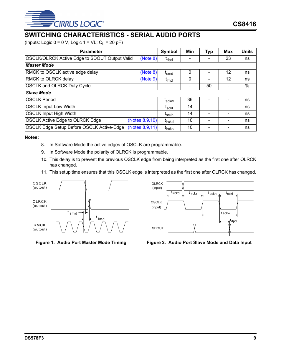 Switching characteristics - serial audio ports, Figure 1. audio port master mode timing | Cirrus Logic CS8416 User Manual | Page 9 / 60