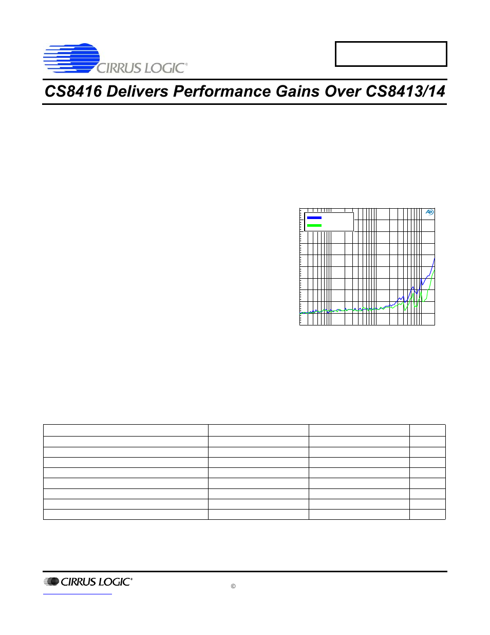 Cirrus Logic AN339 User Manual | 12 pages