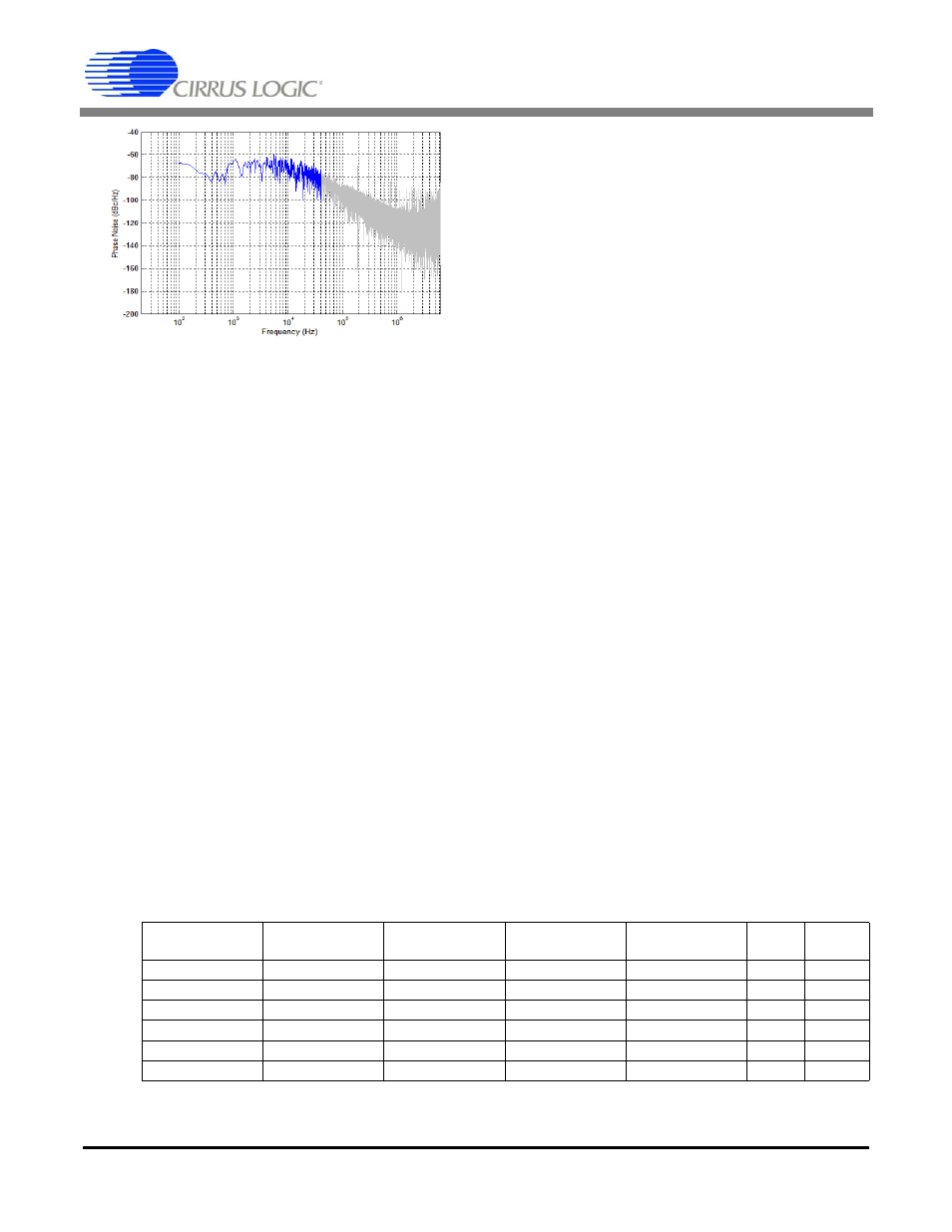 Figure 11, An339rev1, An339 | Measured converter performance comparison | Cirrus Logic AN339 User Manual | Page 5 / 12