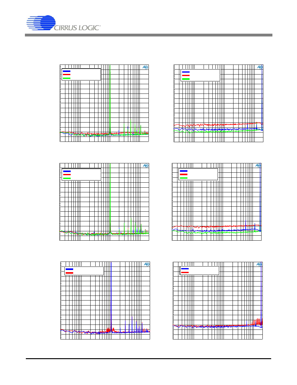 An339rev1, An339, 2 full-scale ffts | Cirrus Logic AN339 User Manual | Page 7 / 12