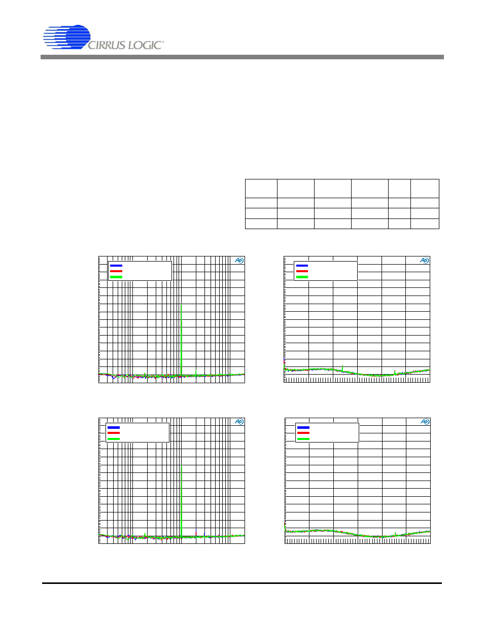 An339rev1, An339, 3 dynamic range measurements | Table 4. a-weighted dynamic range summary | Cirrus Logic AN339 User Manual | Page 8 / 12