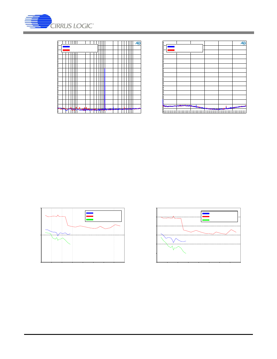 An339rev1, An339, Jitter measurement to dac thd+n correlation | Cirrus Logic AN339 User Manual | Page 9 / 12