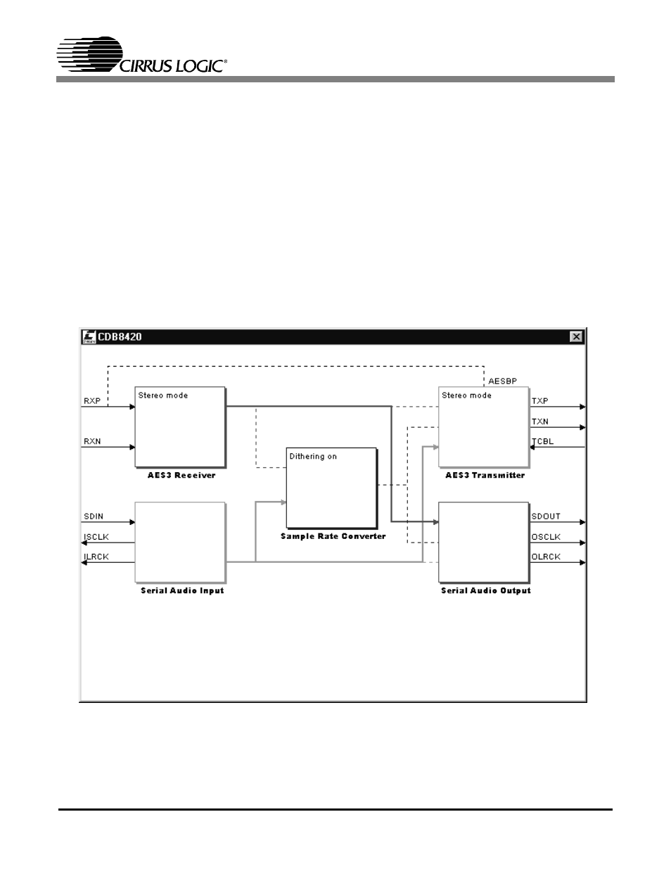 Cdb8420.exe user's guide, Figure 1. cdb8420 control panel main window, 1 main window | Cdb8420 | Cirrus Logic CDB8420 User Manual | Page 6 / 14
