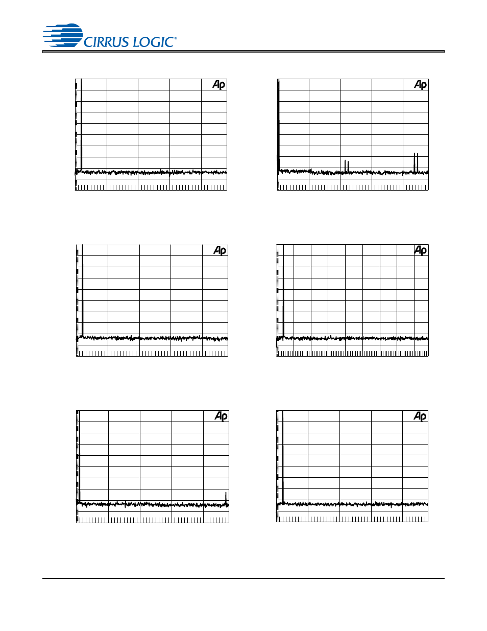 Performance plots | Cirrus Logic CS8421 User Manual | Page 24 / 35