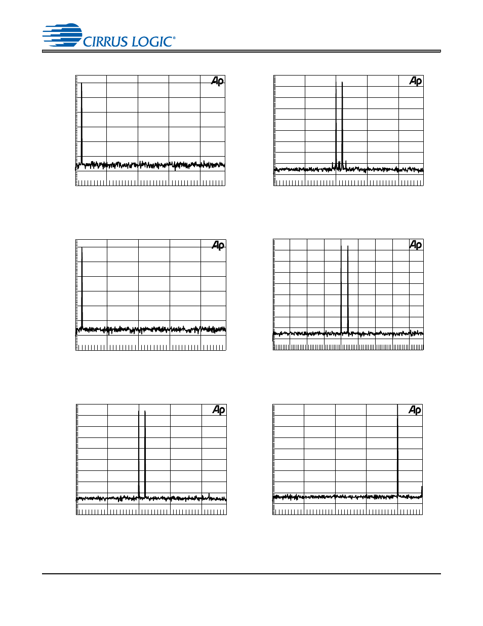 Cs8421 | Cirrus Logic CS8421 User Manual | Page 26 / 35
