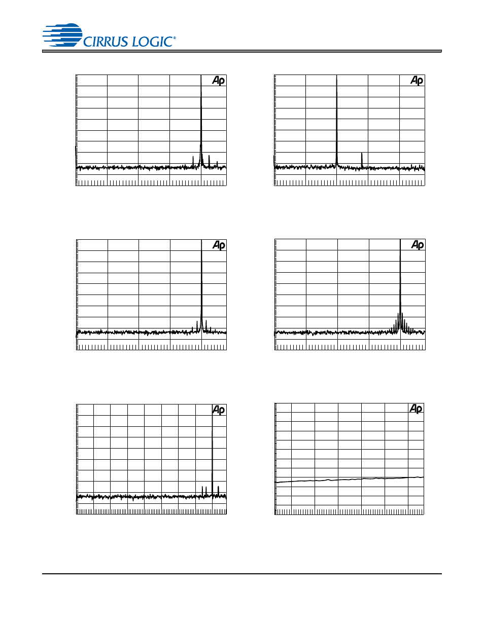 Cs8421 | Cirrus Logic CS8421 User Manual | Page 27 / 35