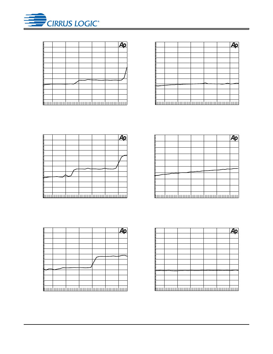 Cs8421 | Cirrus Logic CS8421 User Manual | Page 28 / 35
