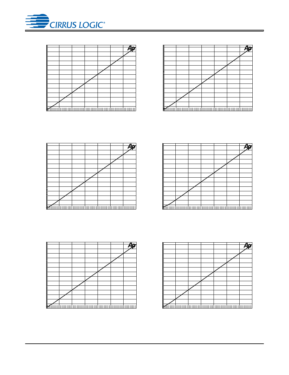 Cs8421 | Cirrus Logic CS8421 User Manual | Page 30 / 35