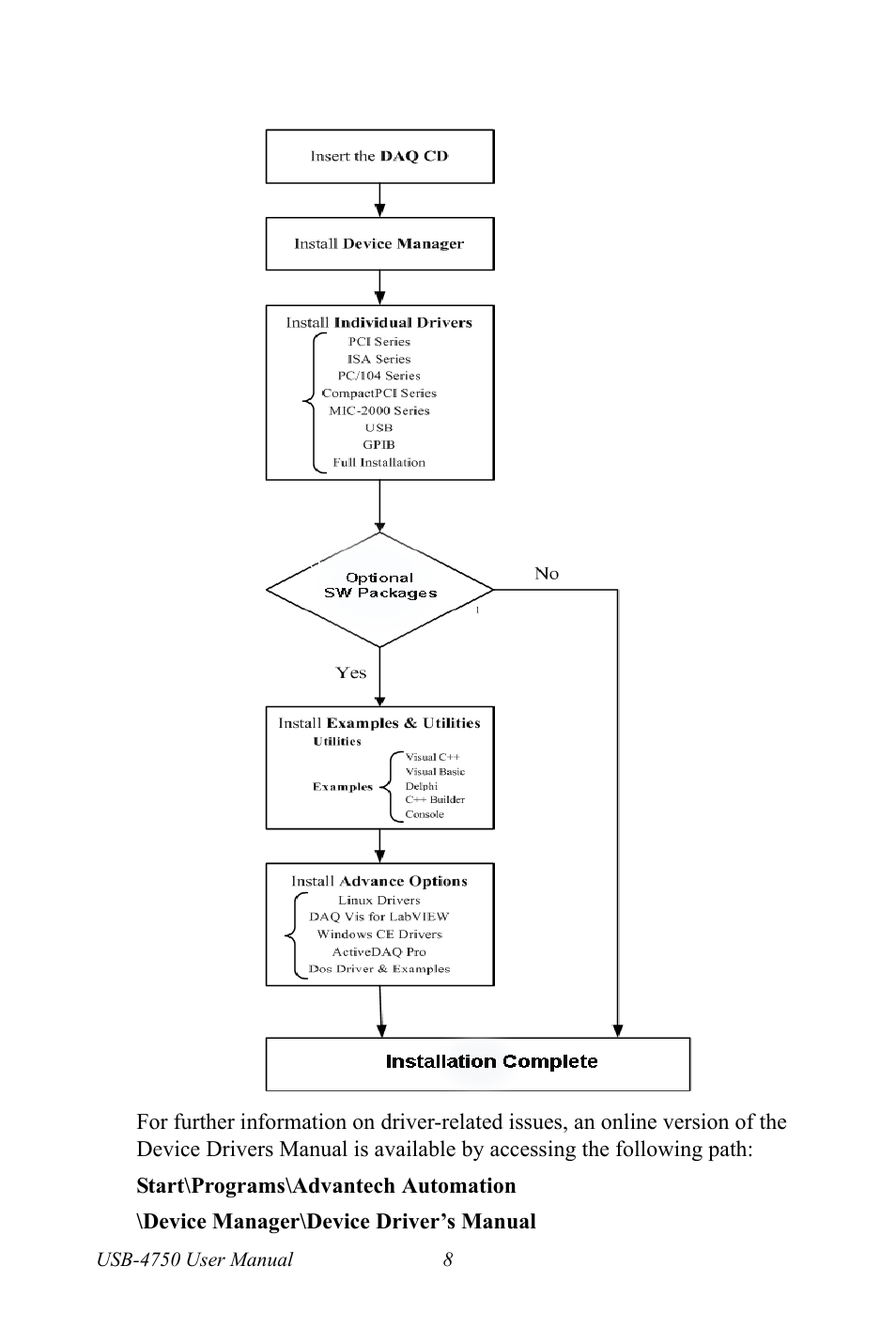 Advantech USB-4750 User Manual | Page 14 / 24