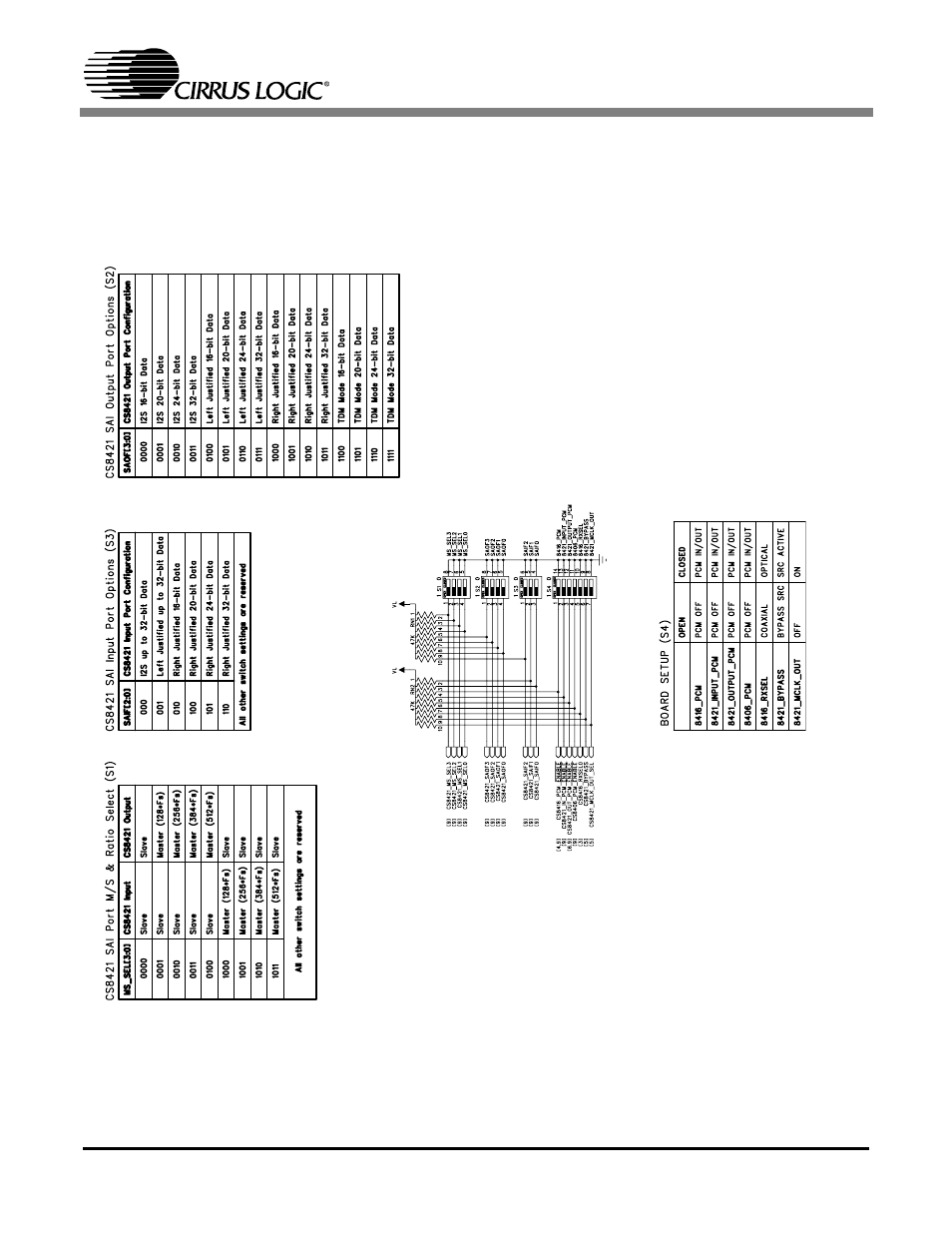Figure 8. mode switches, Cdb8421 | Cirrus Logic CDB8421 User Manual | Page 15 / 22
