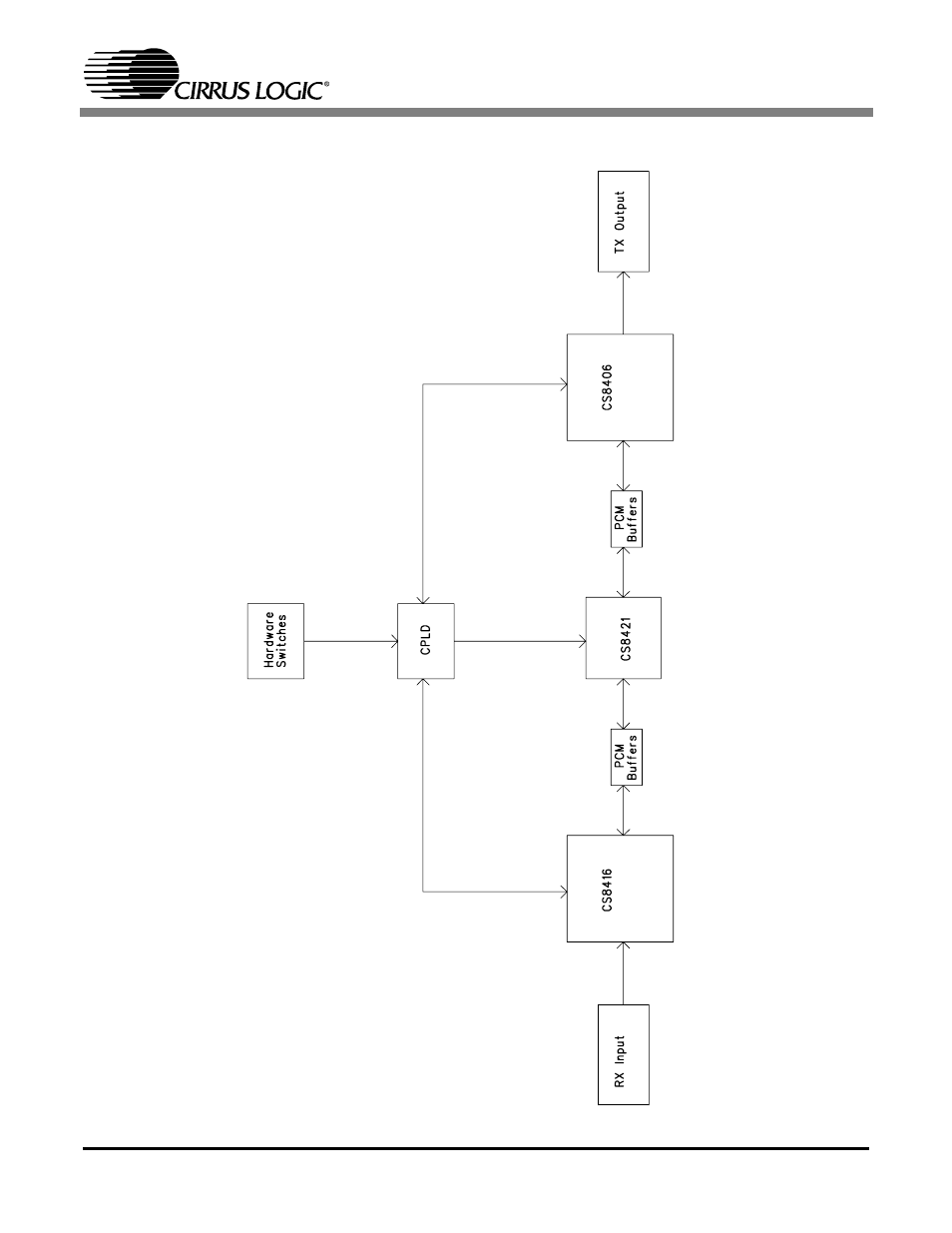 Block diagram, Figure 1. block diagram, 1 through | Cdb8421 | Cirrus Logic CDB8421 User Manual | Page 8 / 22