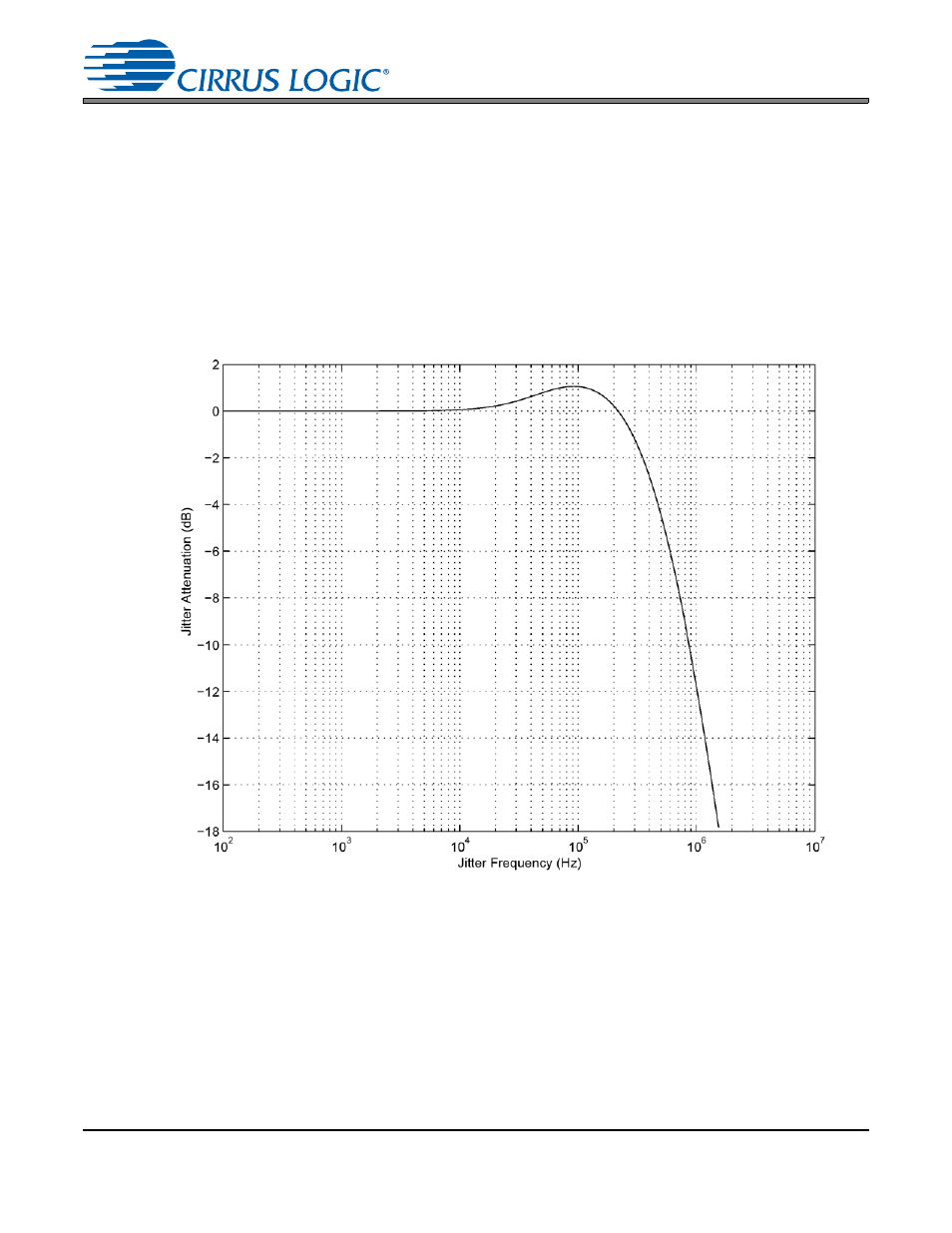 3 serial copy management system (scms), 5 jitter attenuation, Cs8422 | Cirrus Logic CS8422 User Manual | Page 69 / 82
