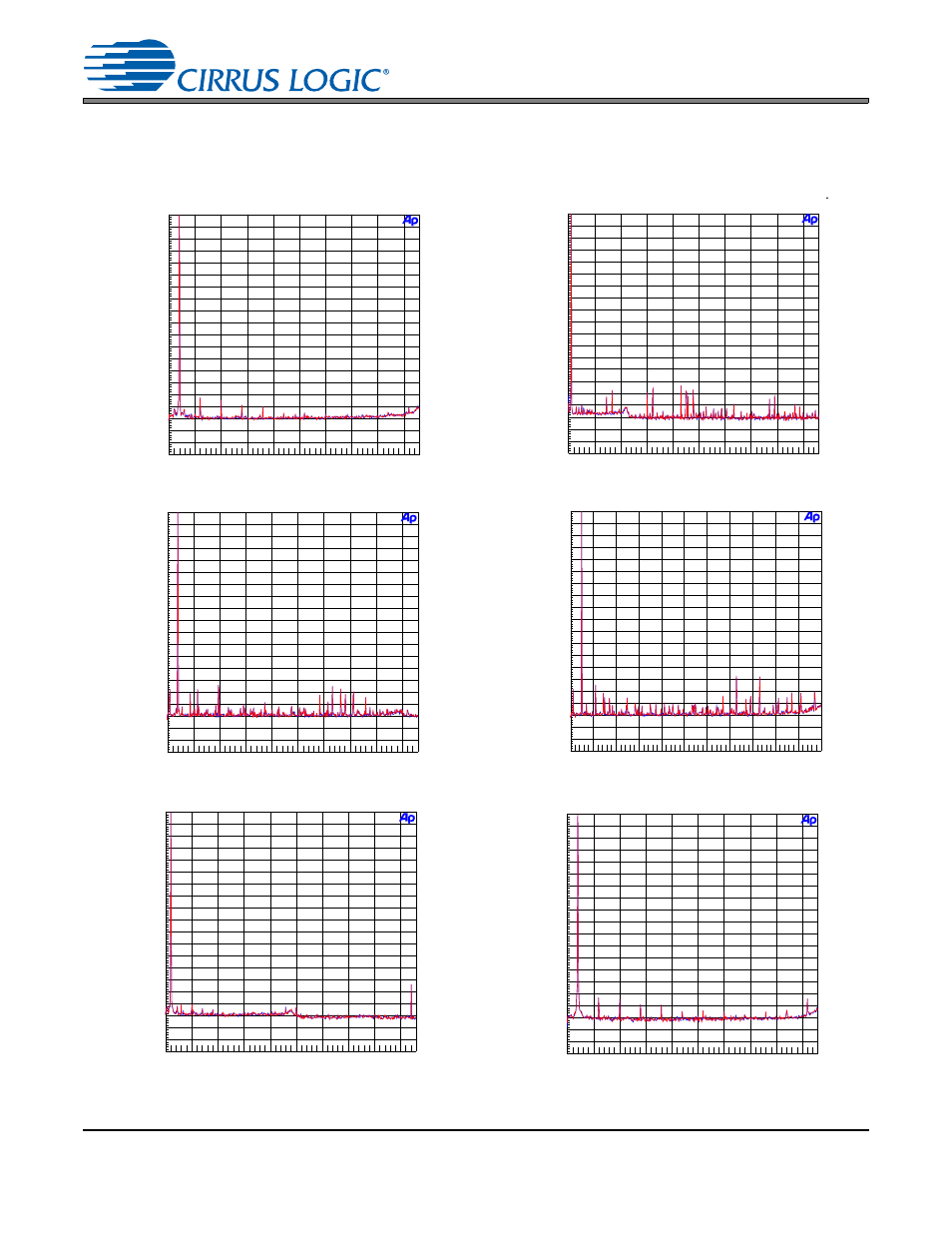 Performance plots | Cirrus Logic CS8422 User Manual | Page 71 / 82