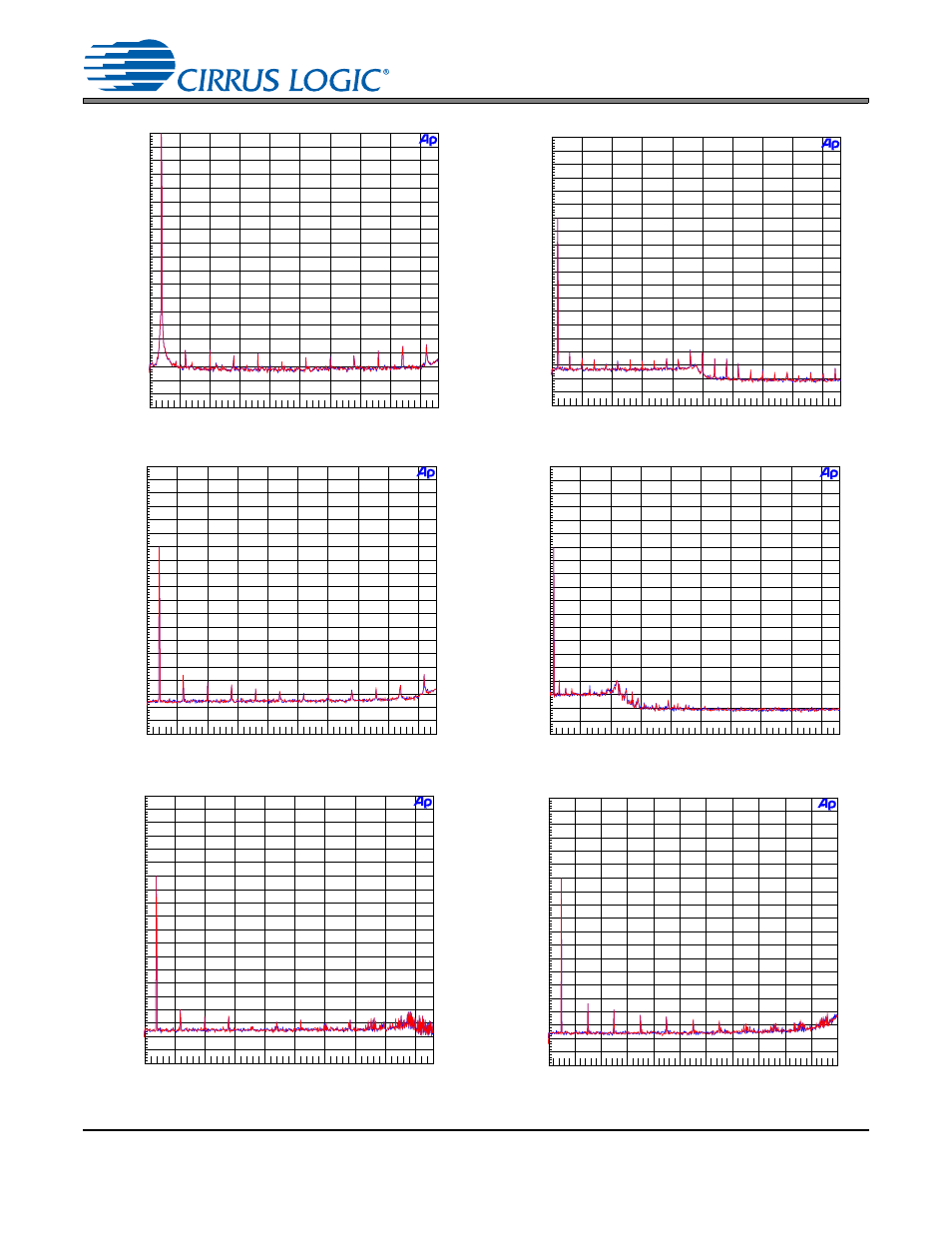 Cs8422 | Cirrus Logic CS8422 User Manual | Page 72 / 82