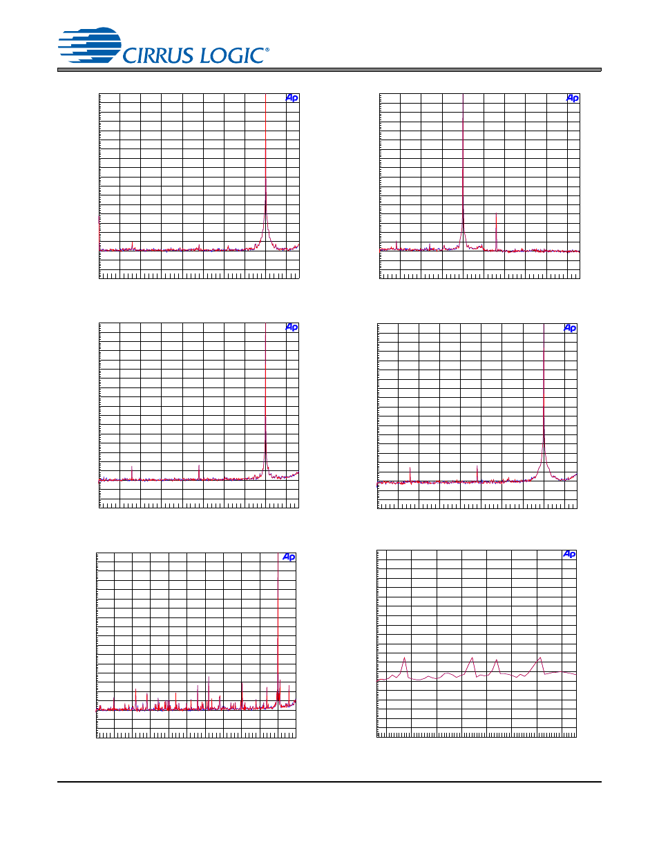 Cs8422 | Cirrus Logic CS8422 User Manual | Page 74 / 82