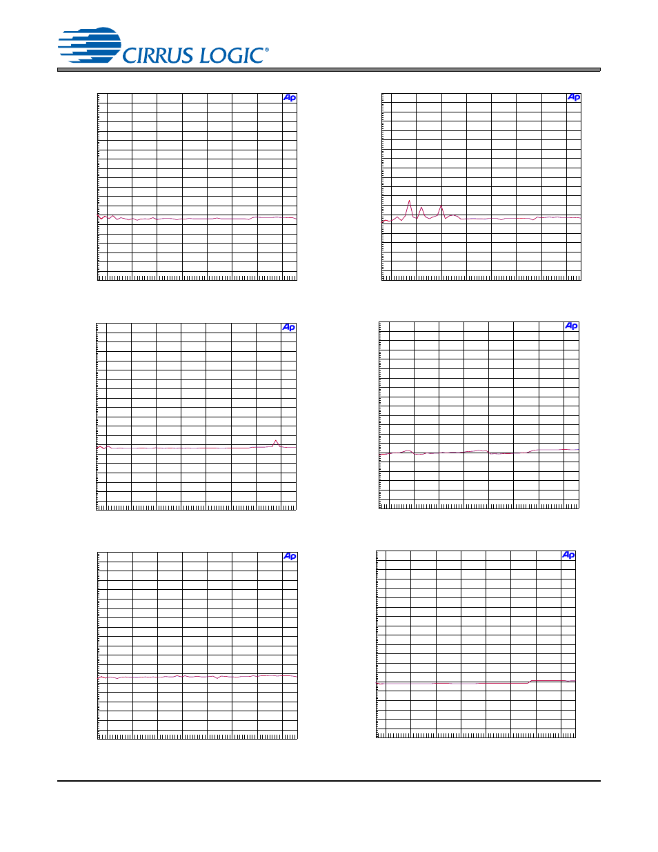 Cs8422 | Cirrus Logic CS8422 User Manual | Page 75 / 82