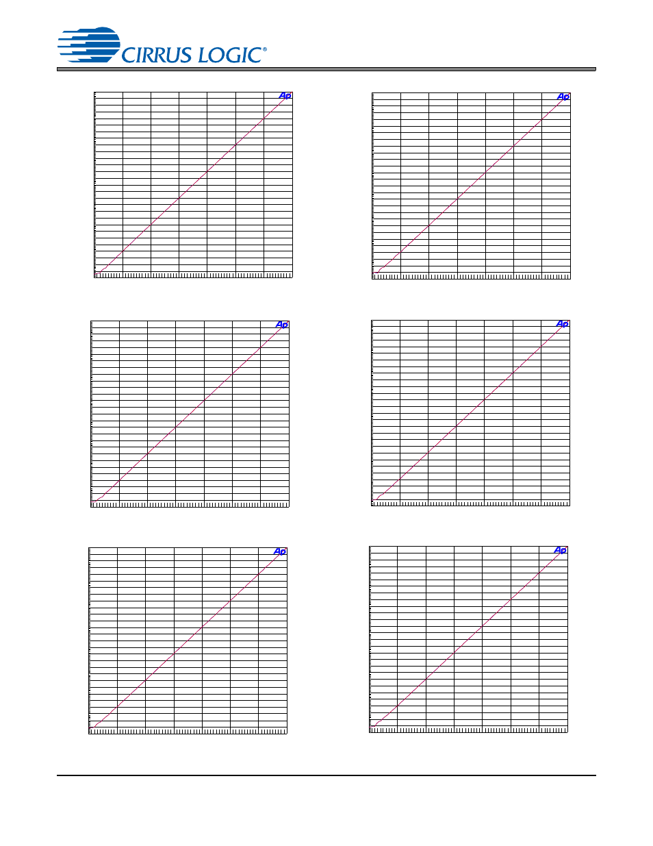 Cs8422 | Cirrus Logic CS8422 User Manual | Page 77 / 82