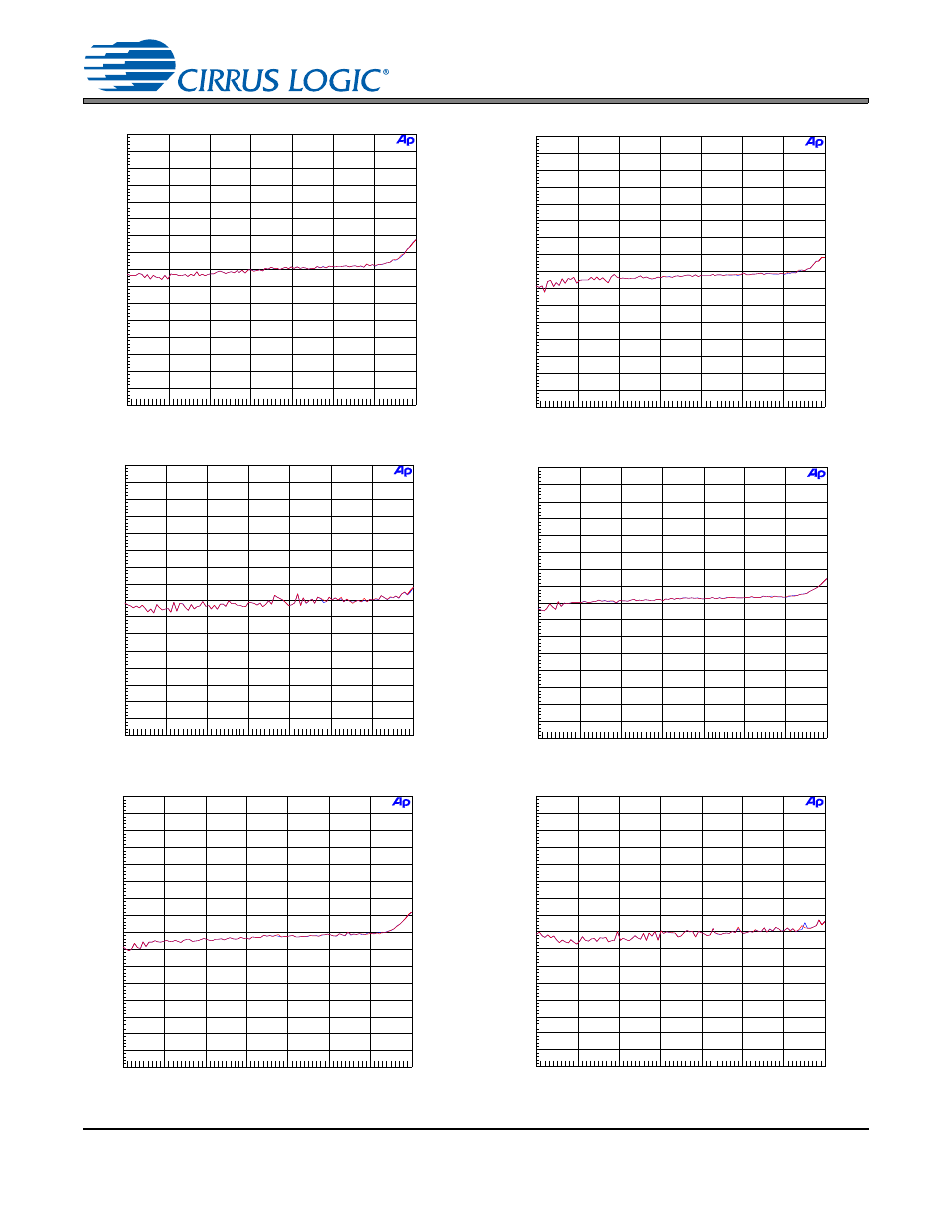 Cs8422 | Cirrus Logic CS8422 User Manual | Page 78 / 82