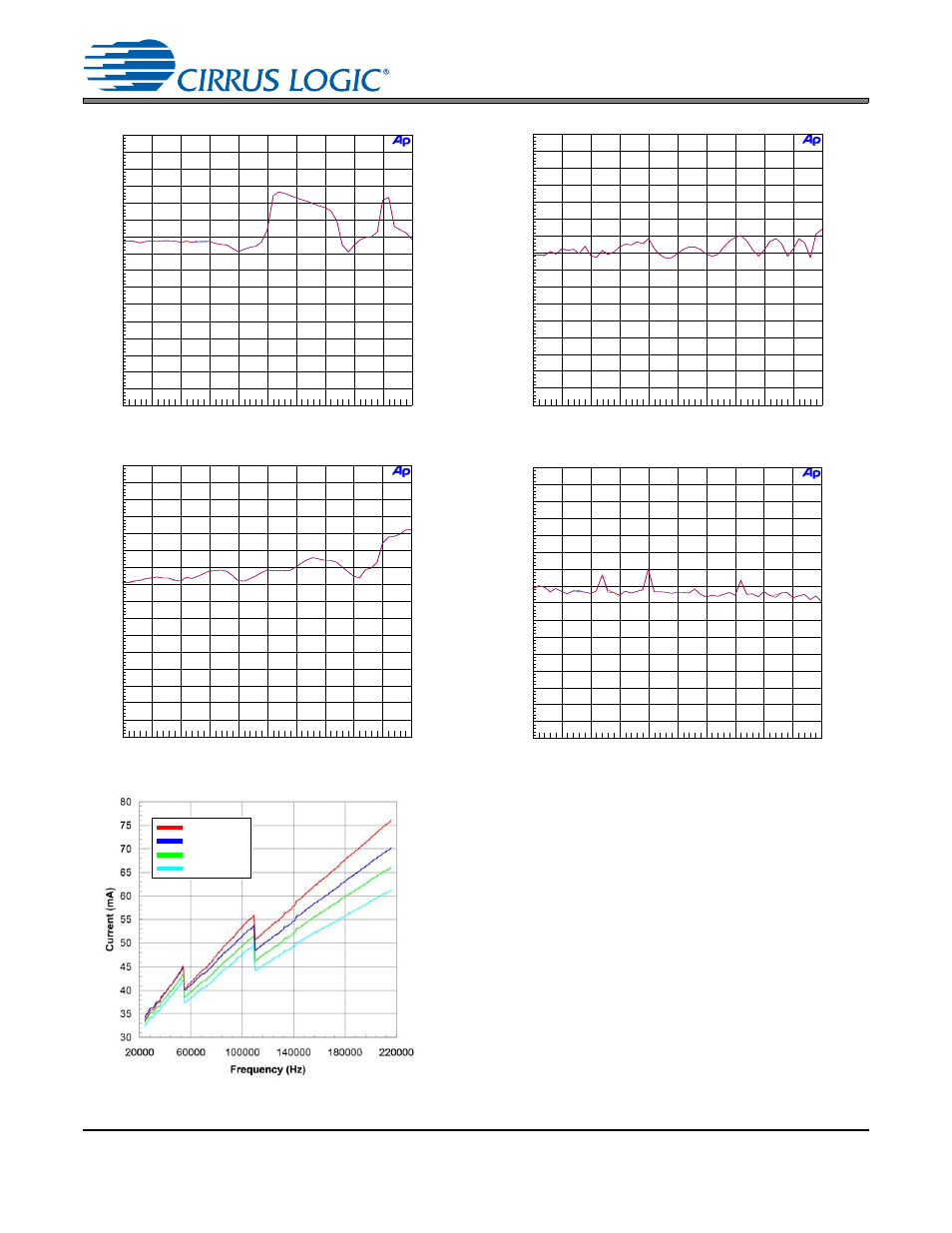 Cs8422 | Cirrus Logic CS8422 User Manual | Page 79 / 82