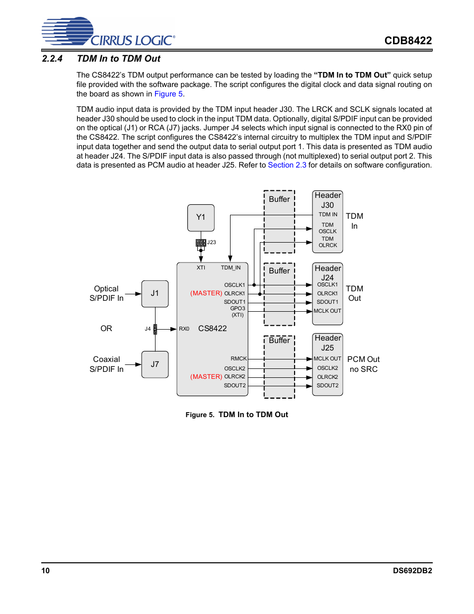 4 tdm in to tdm out, Figure 5.tdm in to tdm out, Cdb8422 | Cirrus Logic CDB8422 User Manual | Page 10 / 46