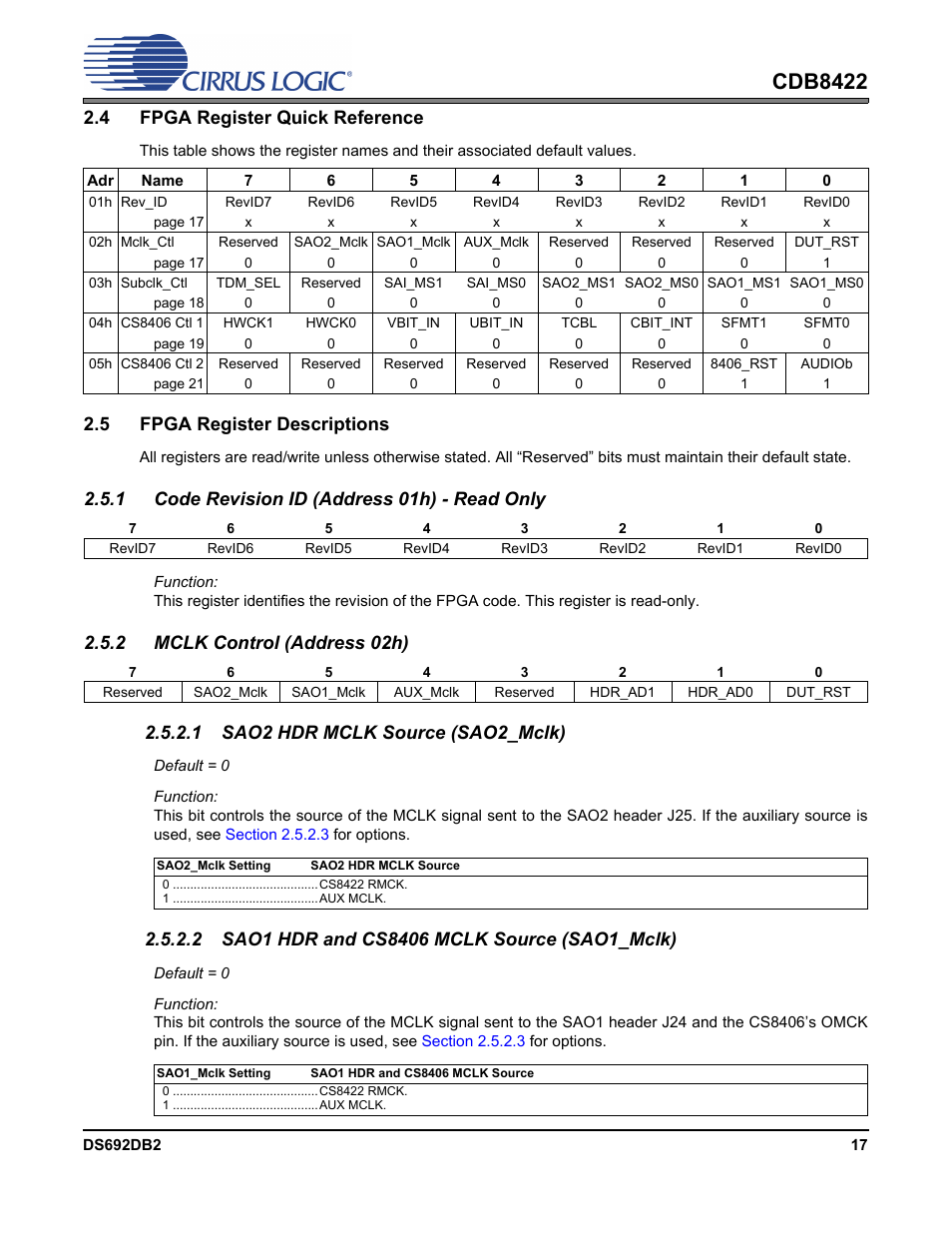 4 fpga register quick reference, 5 fpga register descriptions, 1 code revision id (address 01h) - read only | 2 mclk control (address 02h), Section 2.4, Section, Cdb8422 | Cirrus Logic CDB8422 User Manual | Page 17 / 46
