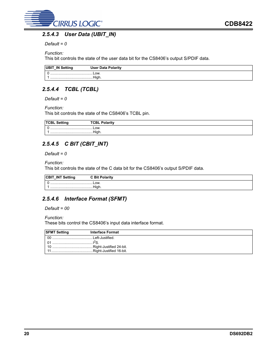Cdb8422, 3 user data (ubit_in), 4 tcbl (tcbl) | 5 c bit (cbit_int), 6 interface format (sfmt) | Cirrus Logic CDB8422 User Manual | Page 20 / 46