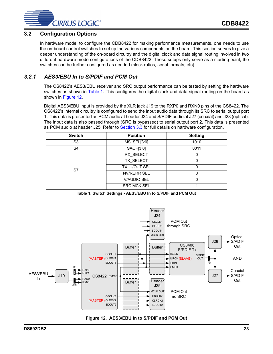 2 configuration options, 1 aes3/ebu in to s/pdif and pcm out, Figure 12.aes3/ebu in to s/pdif and pcm out | Section 3.2, Cdb8422 | Cirrus Logic CDB8422 User Manual | Page 23 / 46