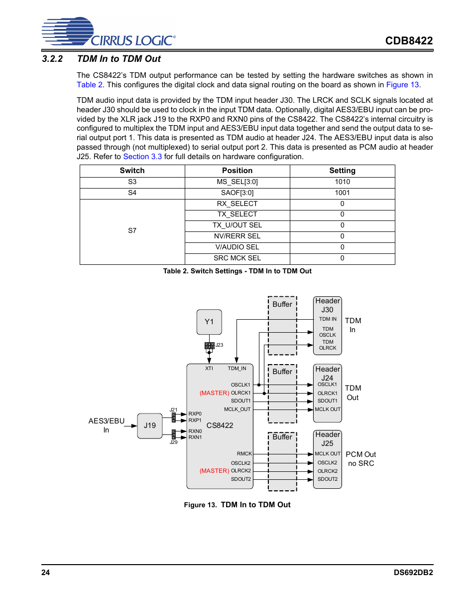 2 tdm in to tdm out, Figure 13.tdm in to tdm out, Table 2. switch settings - tdm in to tdm out | Cdb8422 | Cirrus Logic CDB8422 User Manual | Page 24 / 46