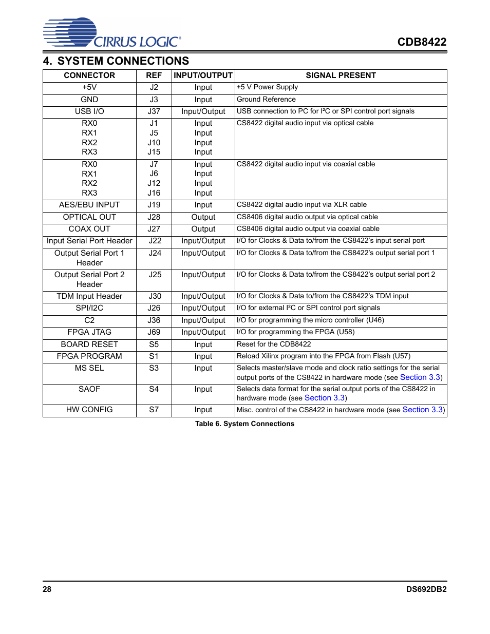 System connections, Table 6. system connections, Section 4 | Cirrus Logic CDB8422 User Manual | Page 28 / 46