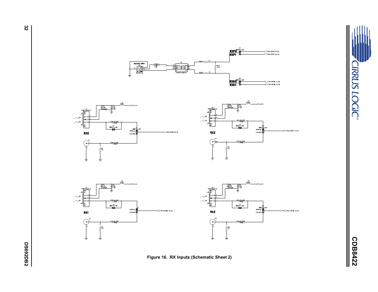 Figure 16.rx inputs (schematic sheet 2), Figure 16, Illustrates how the | Cdb8422 | Cirrus Logic CDB8422 User Manual | Page 32 / 46