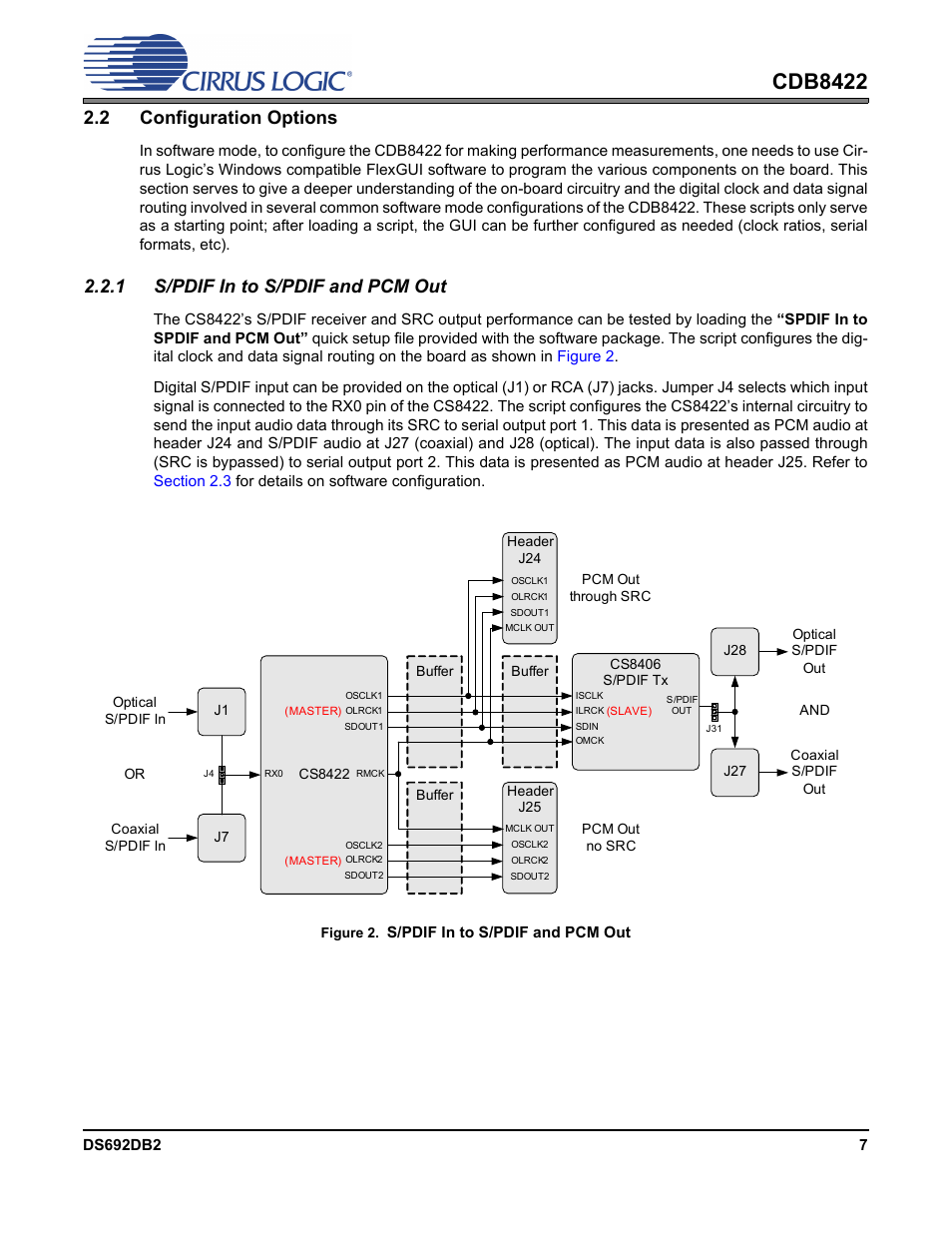 2 configuration options, 1 s/pdif in to s/pdif and pcm out, Figure 2.s/pdif in to s/pdif and pcm out | Section 2.2, Cdb8422 | Cirrus Logic CDB8422 User Manual | Page 7 / 46