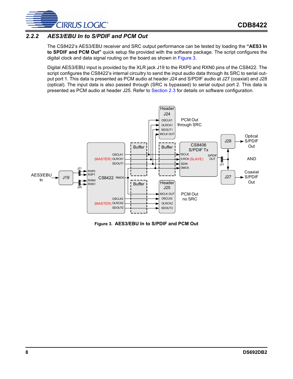 2 aes3/ebu in to s/pdif and pcm out, Figure 3.aes3/ebu in to s/pdif and pcm out, Cdb8422 | Cirrus Logic CDB8422 User Manual | Page 8 / 46