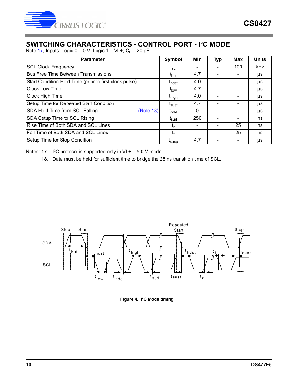 Figure 4. i²c mode timing, Cs8427 | Cirrus Logic CS8427 User Manual | Page 10 / 60